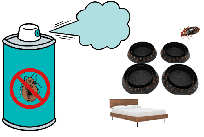Ensemble de quatre pièges noirs conçus pour empêcher les punaises de lit de grimper sur les meubles et le lit, illustration d'un aérosol insecticide pulvérisant un produit près d’un lit et de pièges anti-punaises de lit