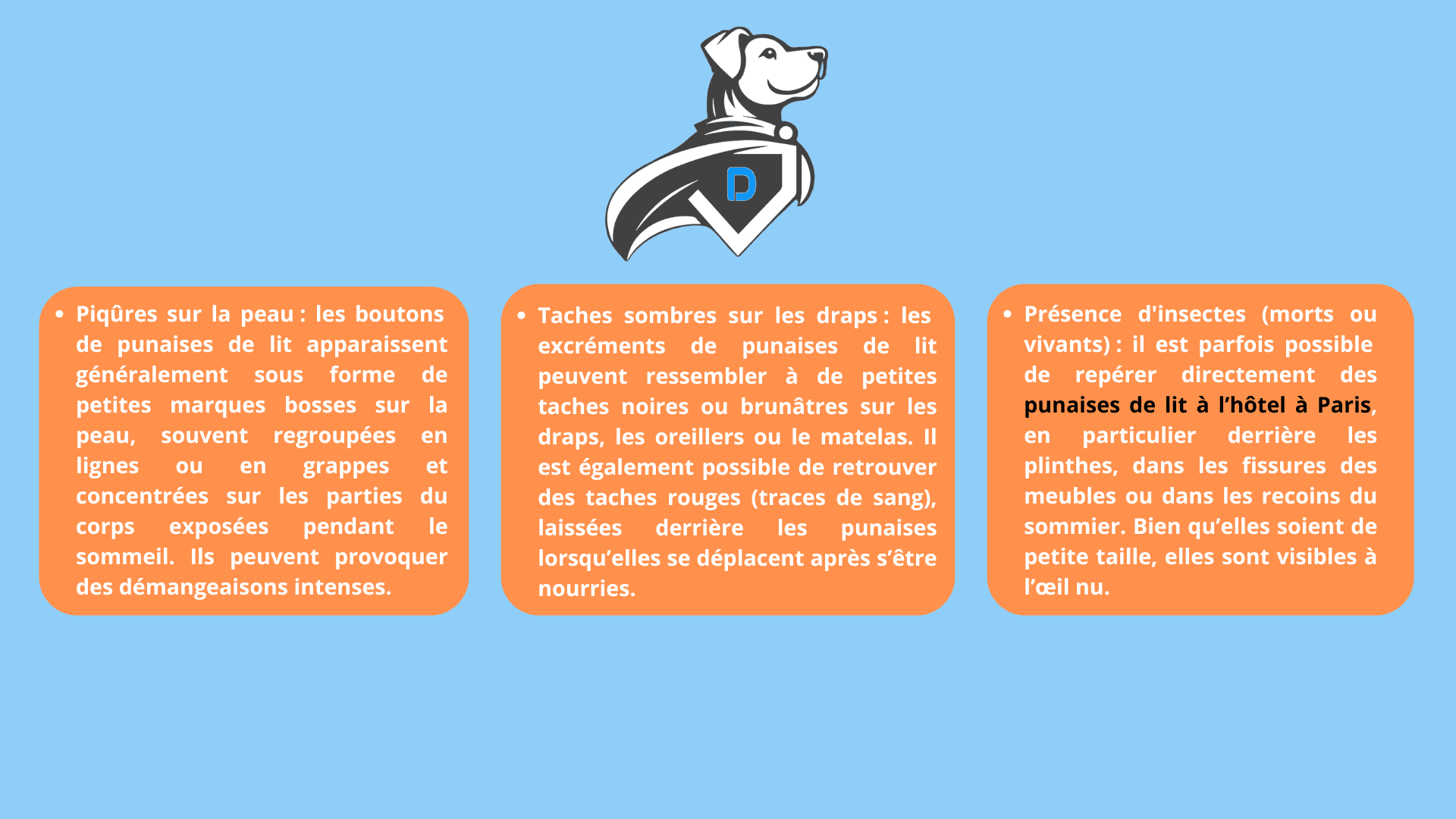 Infographie décrivant les signes de la présence de punaises de lit à l'hôtel, avec trois sections principales : piqûres sur la peau, taches sombres sur les draps, et présence d'insectes. Chaque section fournit des détails sur les signes visibles, comme les boutons de piqûres, les excréments de punaises, et la possibilité de repérer des punaises vivantes ou mortes. En haut, un logo représentant un chien avec un D sur la poitrine est affiché qui est le logo de la société.